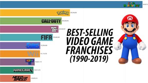 Best Selling Video Game Franchises 1990 20194k Youtube