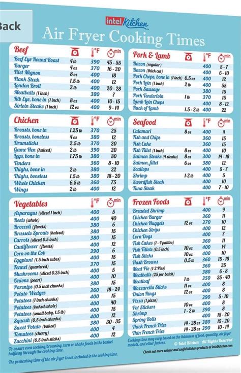 Said cooking times are an approximation and may vary per type of air fryer. Printable Air Fryer Cooking Chart That are Ambitious | Dan ...