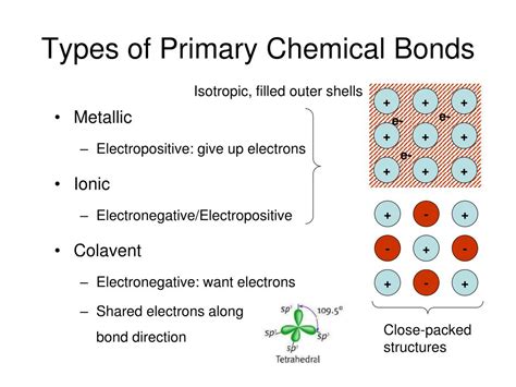 Ppt Types Of Primary Chemical Bonds Powerpoint Presentation Free
