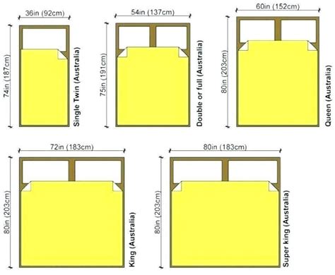 Standard Dimensions For Queen Bed