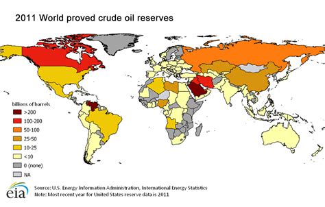 Oil Peak Major Companies Supplying The World Oil Market