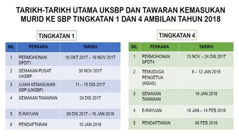 Semakan keputusan kemasukan ke tingkatan 1 mrsm 2017. PENGAMBILAN MURID TINGKATAN 1 & TINGKATAN 4 KE SEKOLAH ...