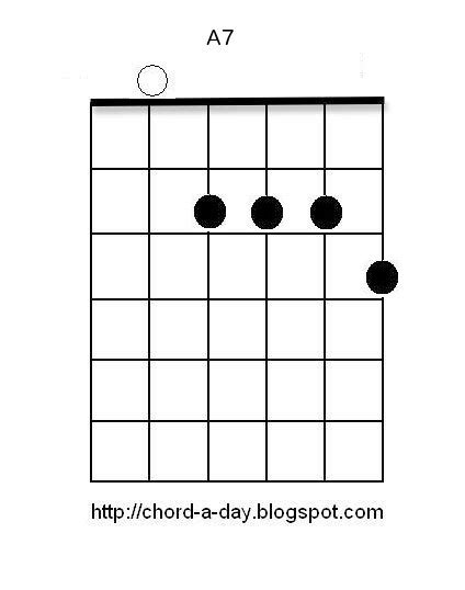 A New Guitar Chord Every Day A7 Guitar Chord
