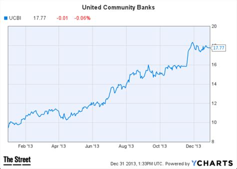 Major Tarp Catalyst For This Community Bank Stock Thestreet