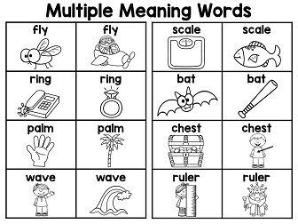 Base words and roots are slightly different. Multiple Meaning Words Charts (Homonyms and Homographs ...