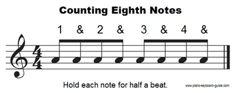 The Eighth Note Quaver