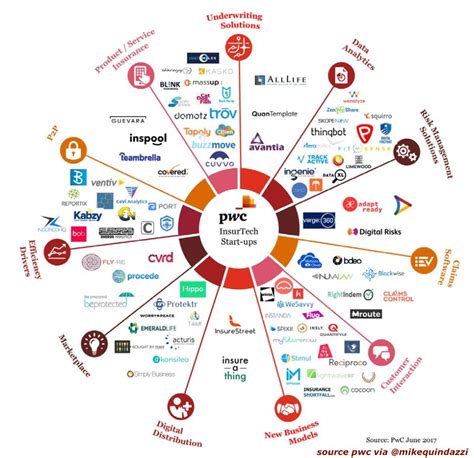 Blockchain Cases for Insurance. Insurtech Industry Review ...
