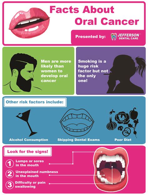 Advanced Management Of Oral Cancer Oscc