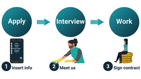 Find Part Time Job - MySkills Academy