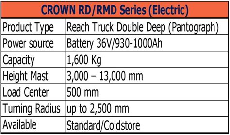 Crown Rd Rmd Series Electric Pt Arto Equipment Solusindo