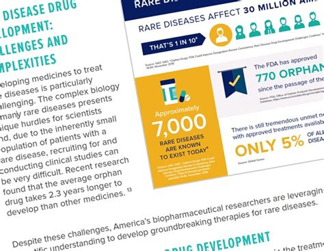 Rare Diseases By The Numbers Infographic Phrma