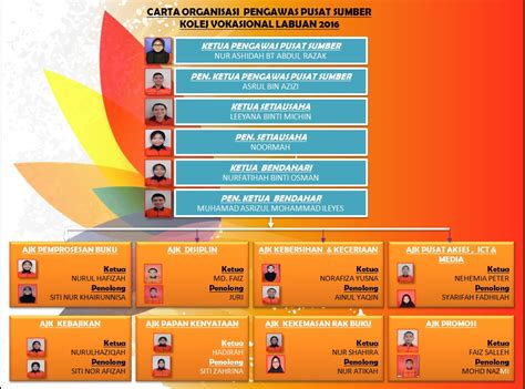 Sekolah menengah teknik sungai buloh atau nama ringkasnya sm teknik sungai buloh, merupakan sebuah sekolah menengah kebangsaan yang terletak di km 22 jalan kuala selangor. Kolej Vokasional Web - Kebayar