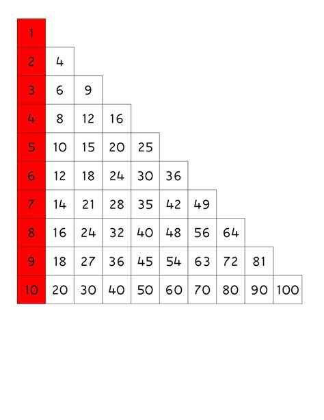 Blank Multiplication Tablepdf Multiplication Worksheets Time Table