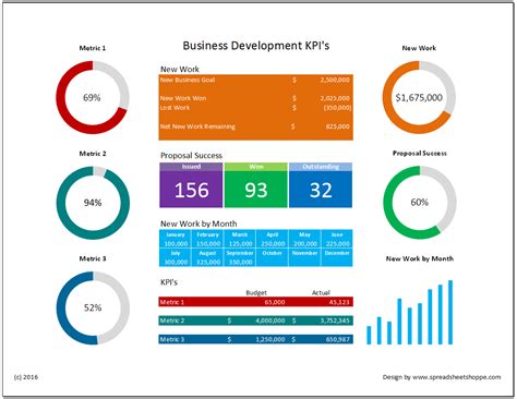 Business Development Kpi Dashboard Spreadsheetshoppe