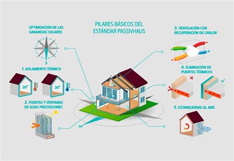 Casas pasivas prefabricadas reduce el consumo energético de tu hogar
