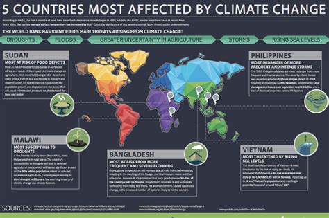 California's mediterranean climate directly impacts the water resources that millions of people rely on. Free Rayburn Climate Change poster