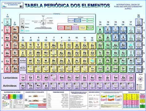 Elementos Tabela Periodica Printable Templates Free