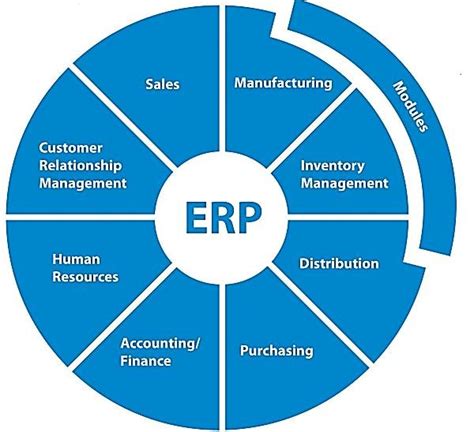 Enterprise Resource Planning Erp Available At Download
