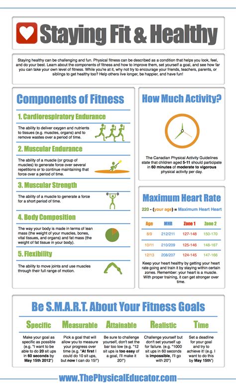 Components Of Fitness Infographic Health