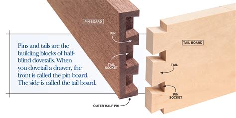 Precise Hand Cut Dovetails Popular Woodworking