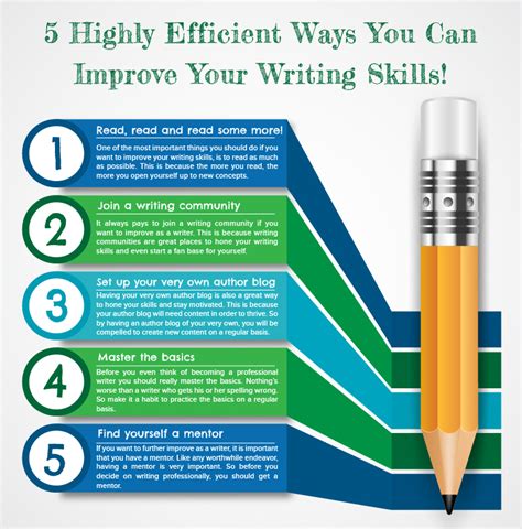 5 Highly Efficient Ways You Can Improve Your Writing Skills