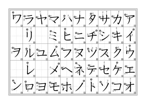 Printable Kanji Chart Katakana Chart Images And Photos Finder