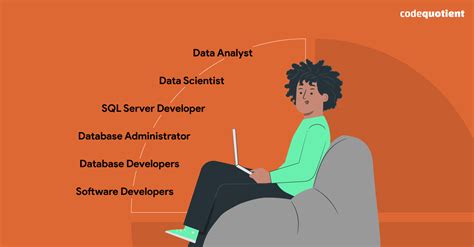 Top 6 High Paying Jobs That Require Advanced SQL Knowledge - CodeQuotient