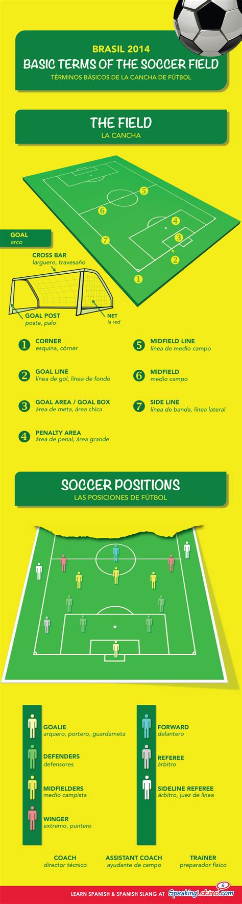 Watch:canada adds blood clot warning to astrazeneca's label. The Soccer Field in Spanish and English: Infographic