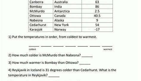 Temperature Conversion Worksheet Answers — db-excel.com