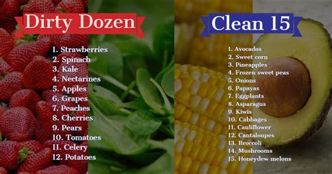Type 2 Diabetes And Healthy Food Choices — What Are The Dirty Dozen Of