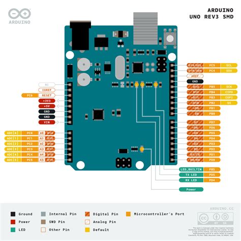 Arduino Nano Pinout U Schematics Complete Tutorial With Pin The Best