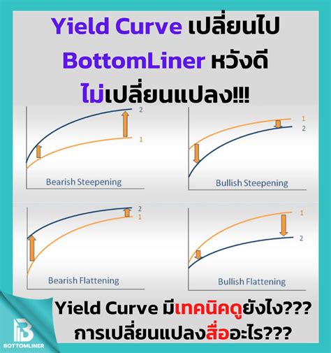 Yield Curve มีเทคนิคดูอย่างไร การเปลี่ยนแปลงสื่ออะไร Finnomena