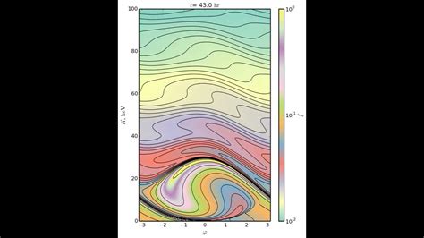 Van Allen Probes See Zebra Stripes Youtube