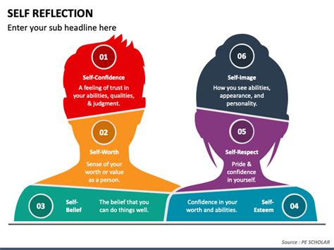 Self Reflection Powerpoint Template Ppt Slides