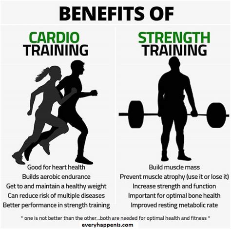 Benefits Of Cardio Training And Strength Training