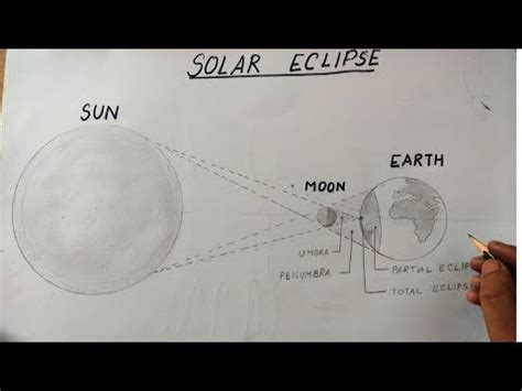 How To Draw Solar Eclipse Diagram Easy Pencil Outline Drawing Youtube