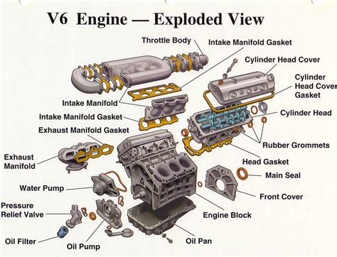 V6 Engine Exploded View Automotive Mechanic Engineering Mechanical