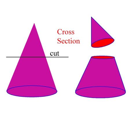 Cross Section Geometry