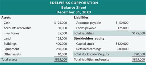 Assets = liabilities + owners' equity. What Is The Basic Accounting Equation - Tessshebaylo