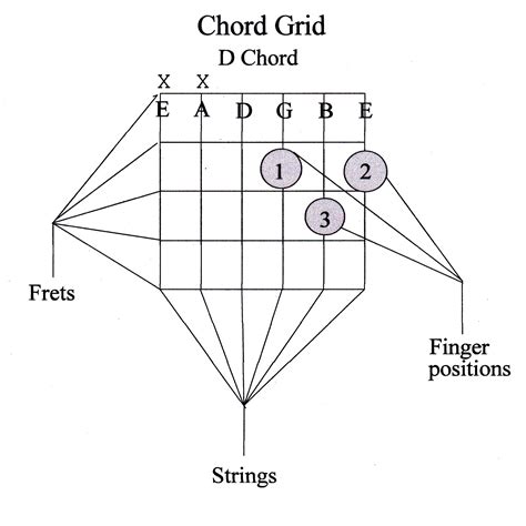 Basic Guitar Chords Finger Placement Pdf Sheet And Chords Collection