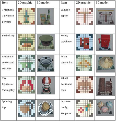 The Graphics In Pixel Art And The 3d Models Of The 10 Objects In