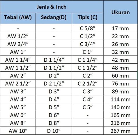 Jenis Jenis Ukuran Pipa Tabel Tebal Pipa Wavin Standar Rucika Katalog