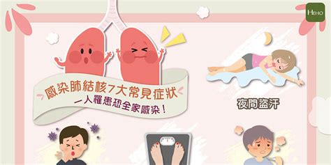 Read all the cochrane resources & news 3 august 2021. 人罹患恐全家感染!肺結核常見7大症狀不能輕忽 | Heho健康