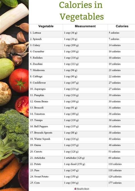Calorie List For Vegetables