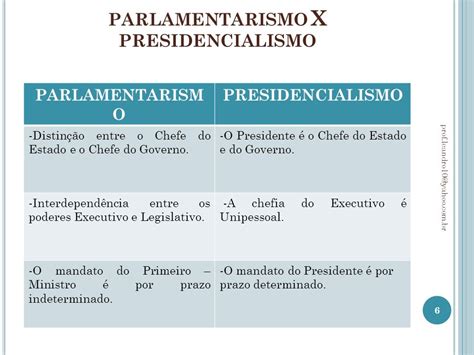 Qual é A Principal Diferença Entre Parlamentarismo E Presidencialismo