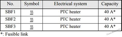 Mitsubishi mirage 2015 workshop manual. Fuse Box Diagram > Mitsubishi Mirage (2014-2019)
