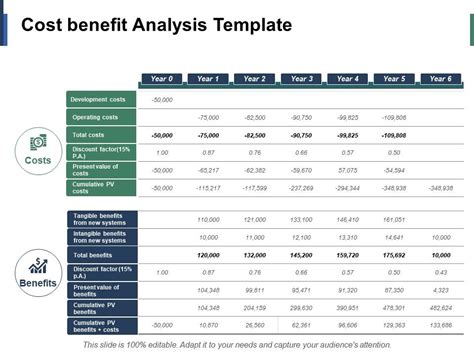 Maximizing Roi The Power Of Cost Benefit Analysis In