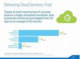 Images of Private Cloud Services