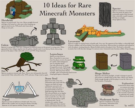 10 Ideas For Rare Creatures Rminecraft