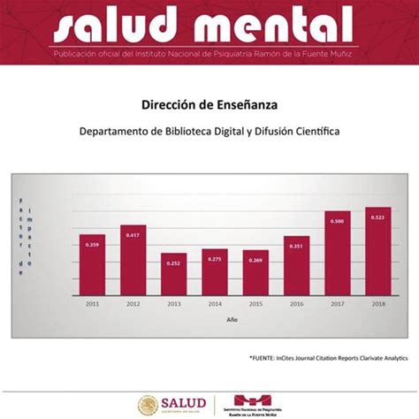 Factor De Impacto De Salud Pública De México 1997 2018 Download